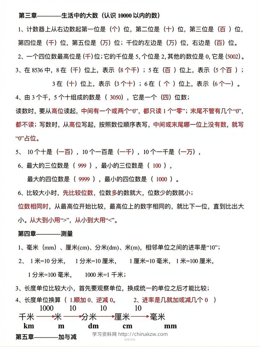 图片[3]-数学二年级下册必背知识点汇总-学习资料站