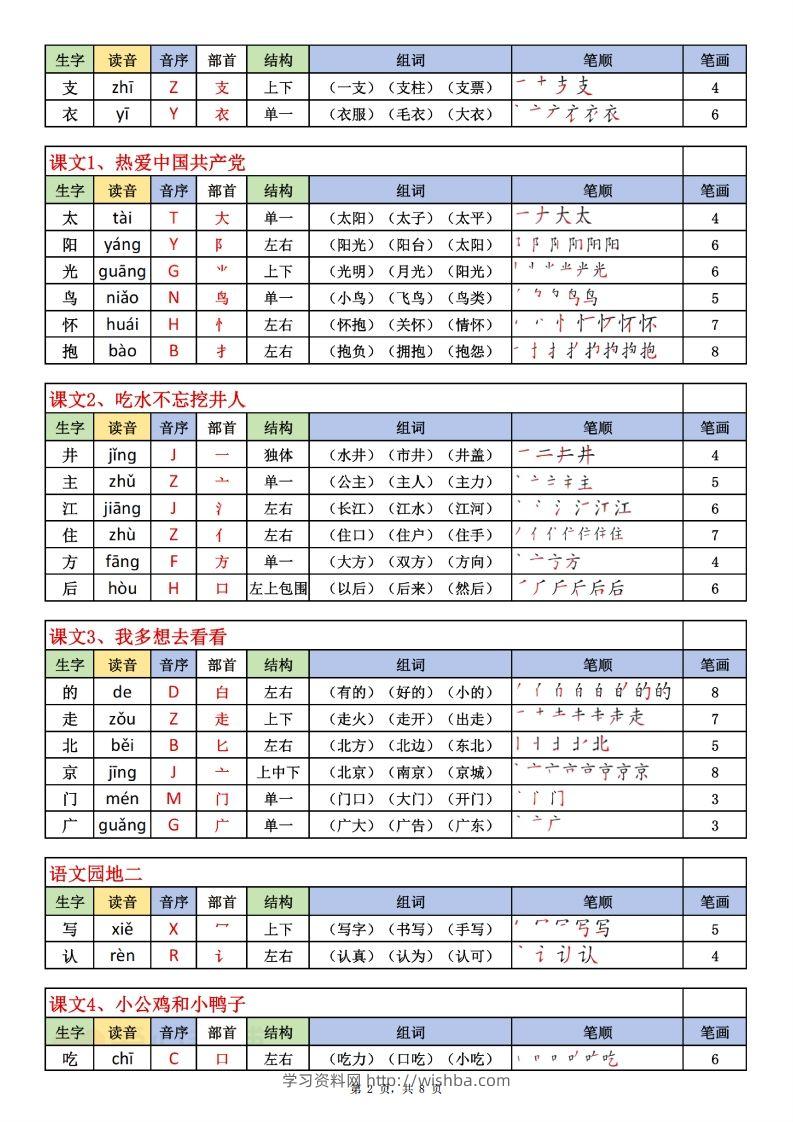 图片[2]-一下语文生字表课课贴（200个字）8页生字拼音部首组词笔画笔顺-学习资料站