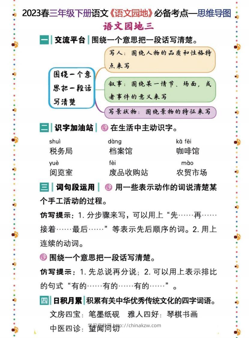 图片[3]-2023春三年级下册语文《语文园地》必备考点—思维导图-学习资料站