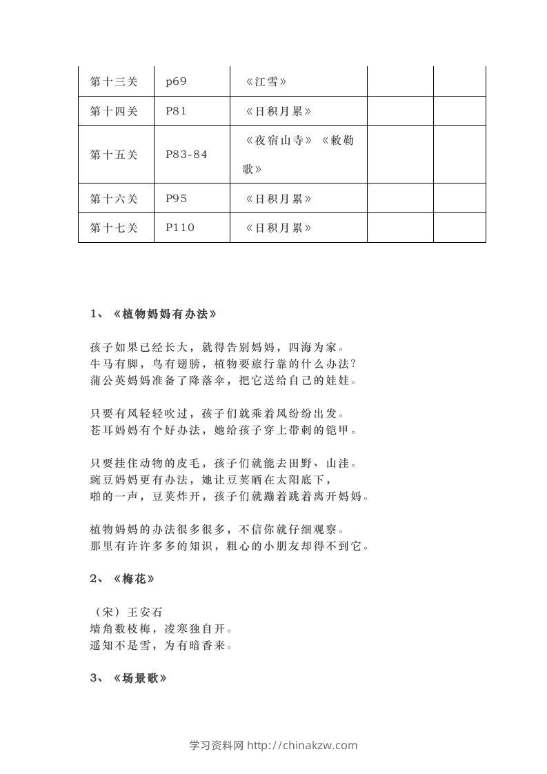 图片[2]-部编版二年级上册语文背诵课文内容及闯关表-学习资料站