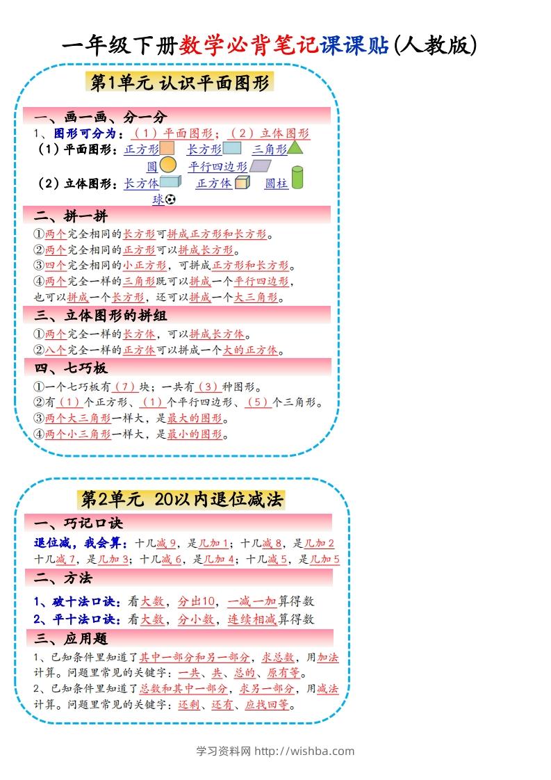 2025年·新一下数学课课贴-学习资料站