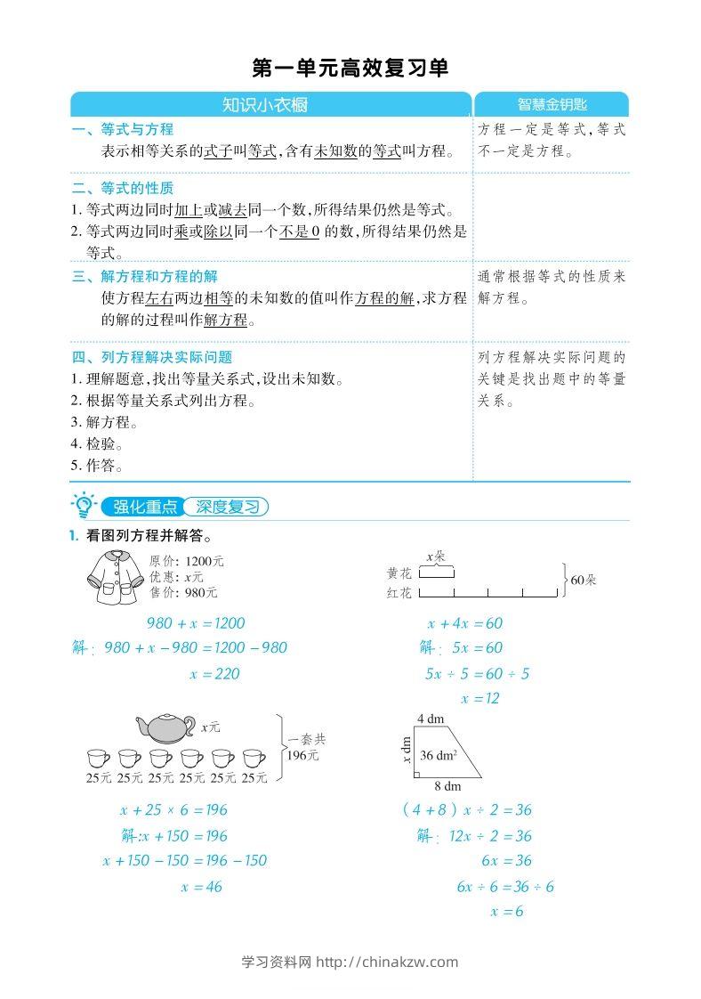 五下数学【苏教】单元归类考点复习清单-学习资料站