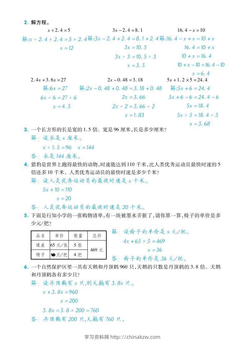 图片[2]-五下数学【苏教】单元归类考点复习清单-学习资料站
