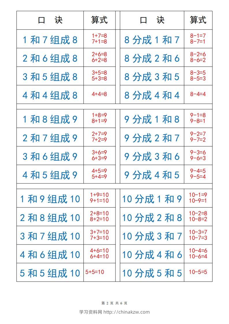 图片[2]-【数学】打印_10以内数的组成与分解-学习资料站