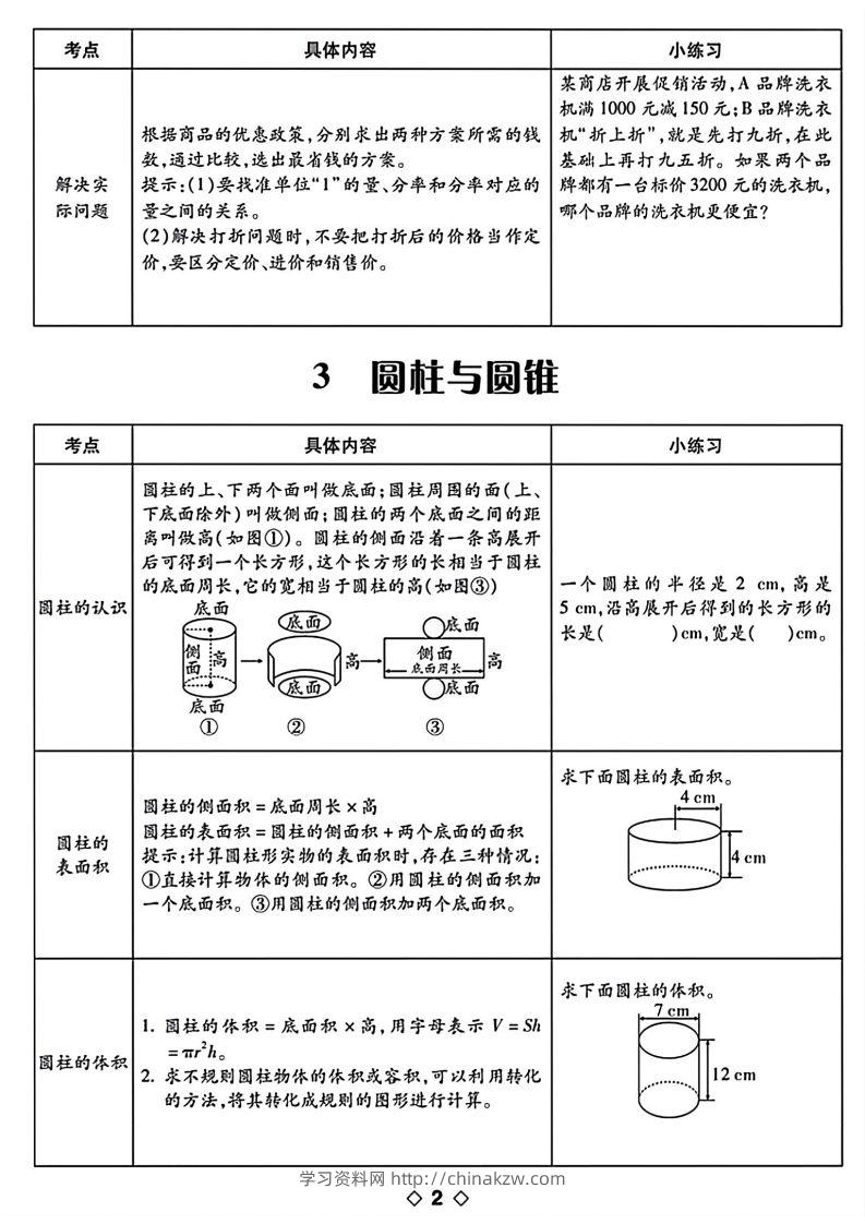 图片[2]-六下数学知识点梳理表格-学习资料站