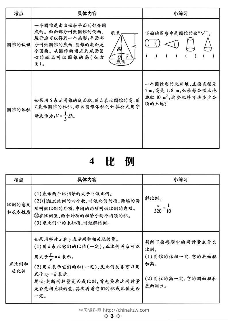图片[3]-六下数学知识点梳理表格-学习资料站