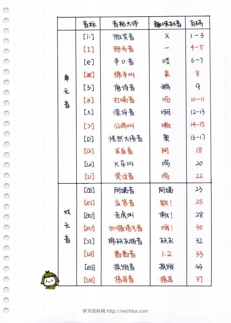【自然拼读】超清版音标-学习资料站