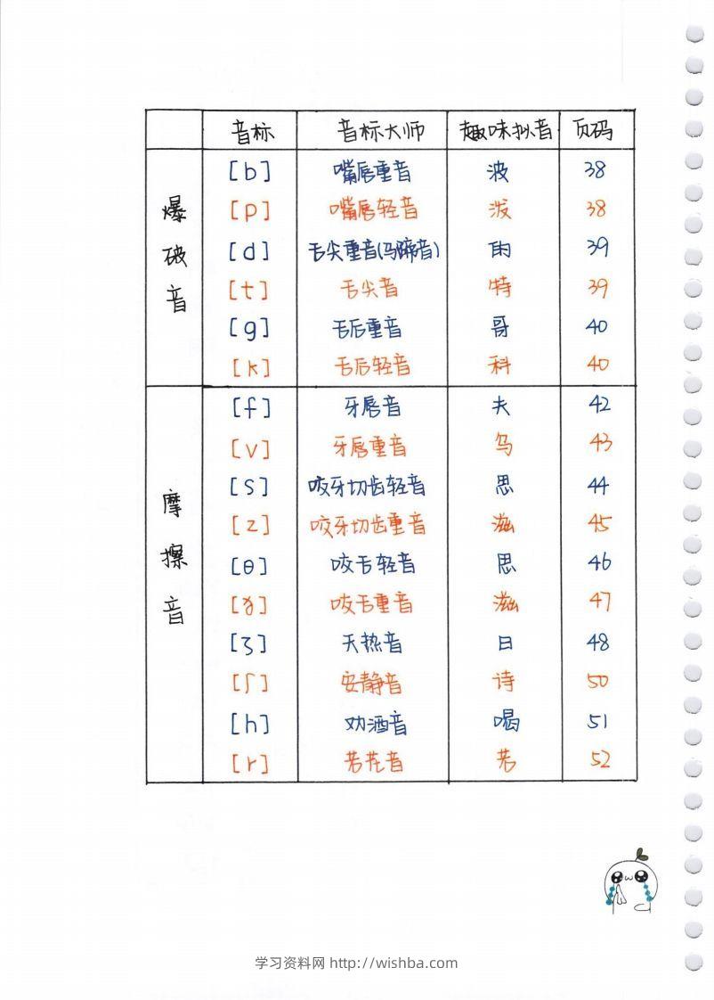 图片[2]-【自然拼读】超清版音标-学习资料站