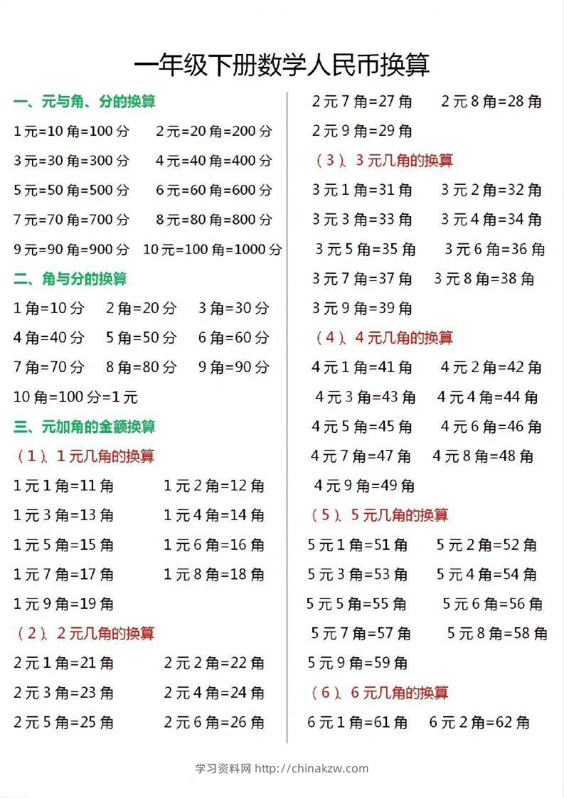 一年级数学下册人民币换算汇总-学习资料站