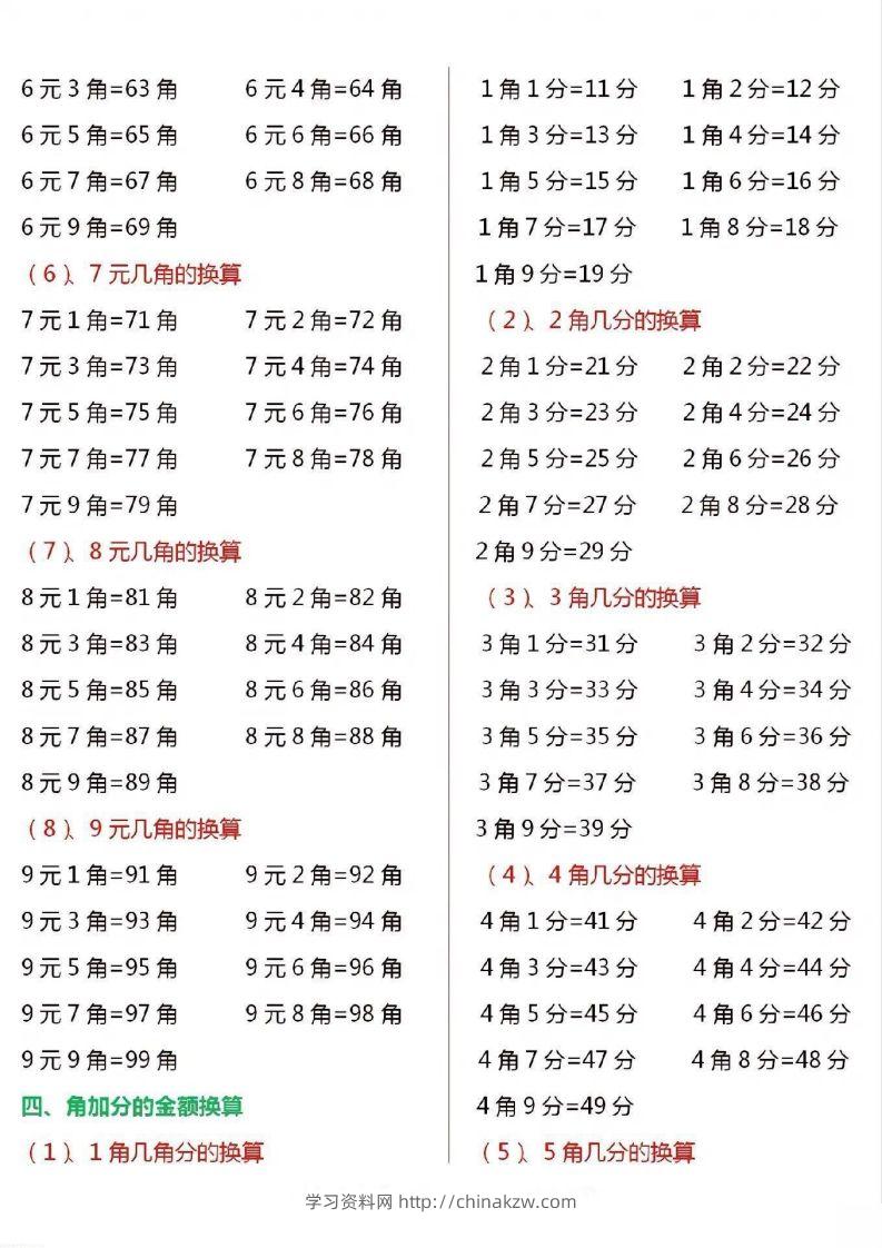 图片[2]-一年级数学下册人民币换算汇总-学习资料站