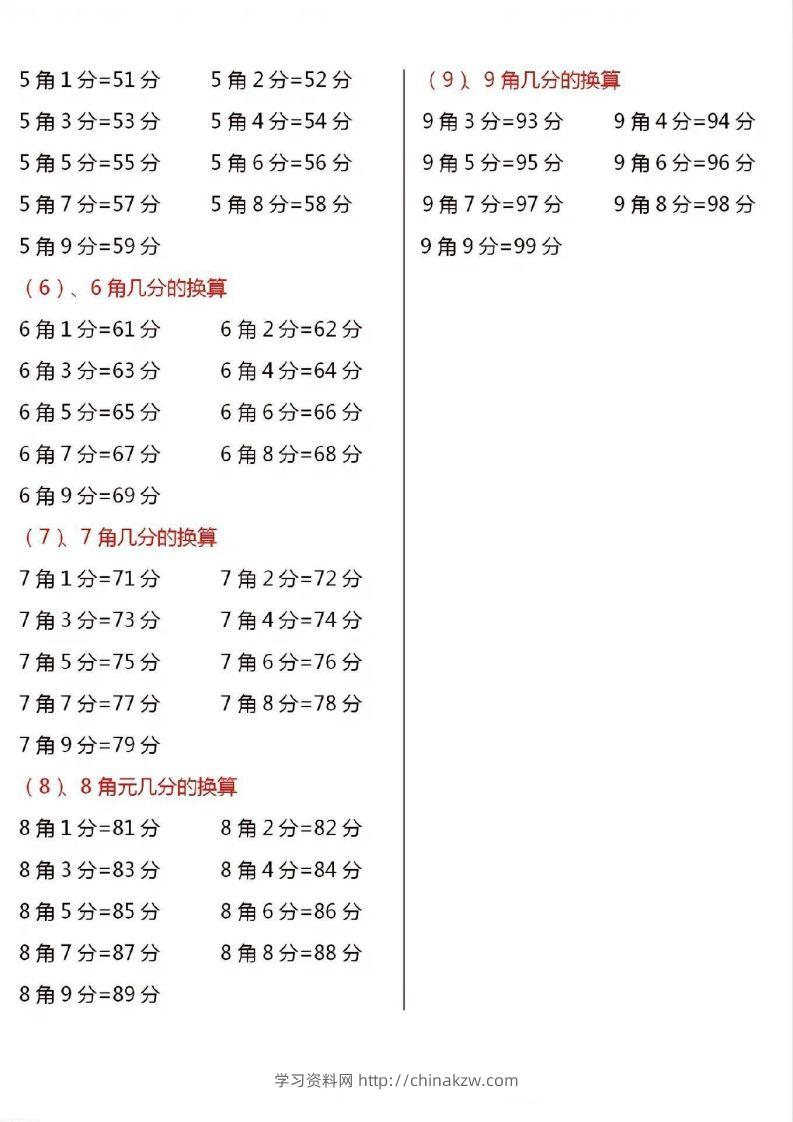 图片[3]-一年级数学下册人民币换算汇总-学习资料站
