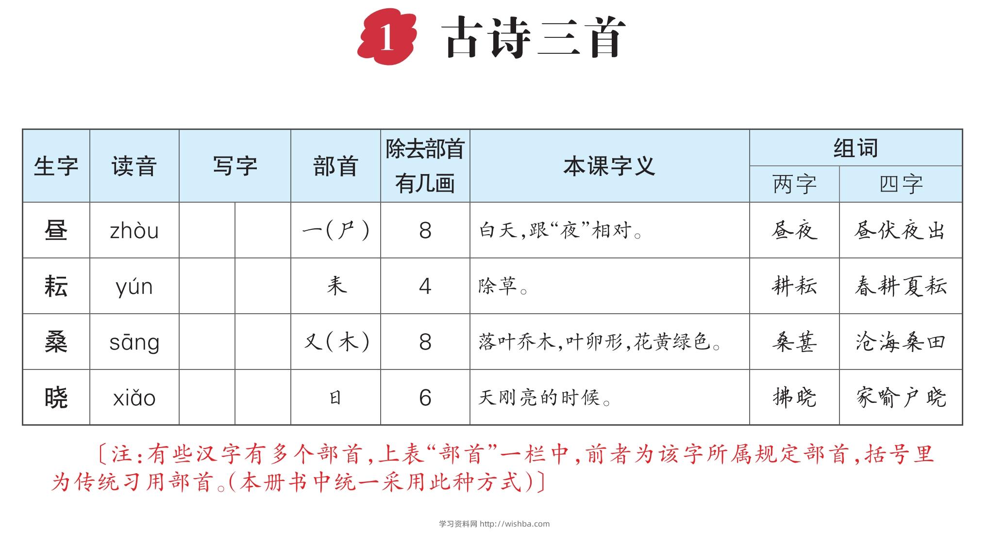 五下语文生字每课预习单-学习资料站
