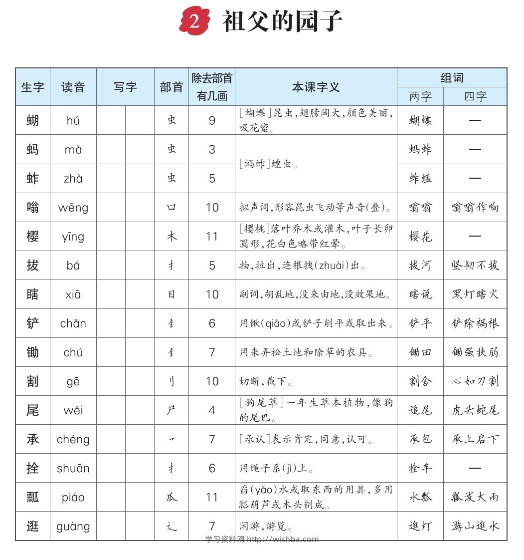 图片[2]-五下语文生字每课预习单-学习资料站