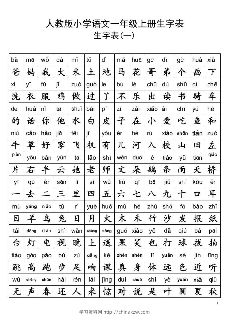 小学一年级语文上册生字表及全部偏旁部首表汇总-学习资料站