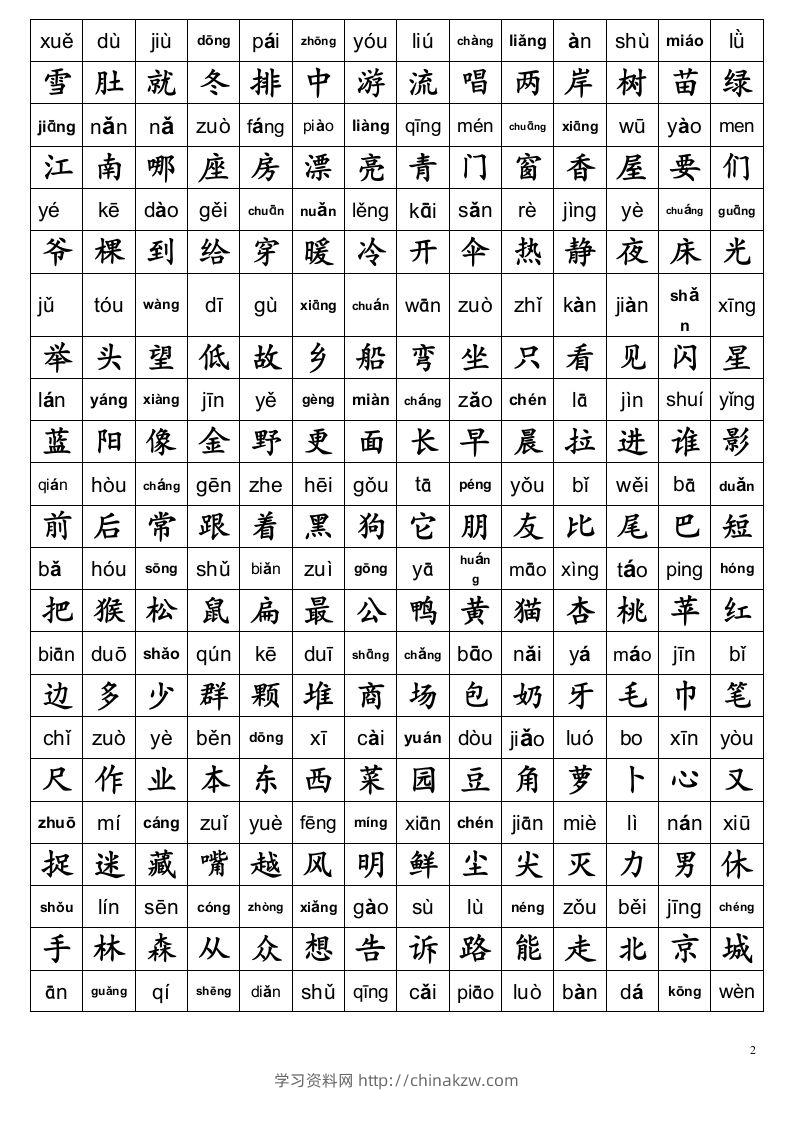 图片[2]-小学一年级语文上册生字表及全部偏旁部首表汇总-学习资料站