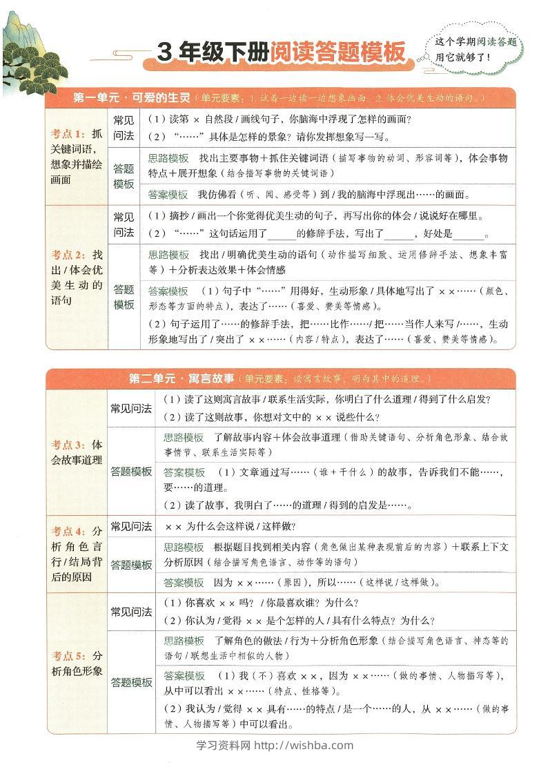 2025春三下语文同步阅读答题模版-学习资料站