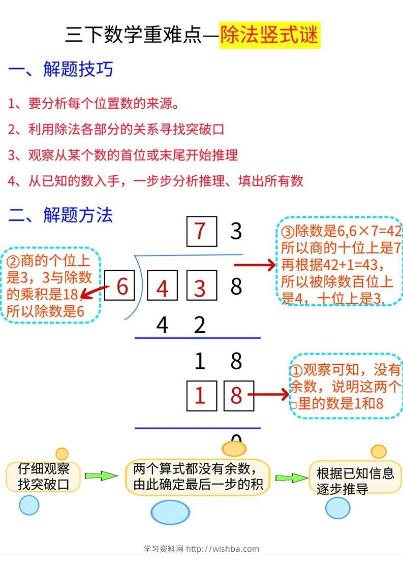 【除法专项】三下数学重难点—除法竖式解题技巧-学习资料站