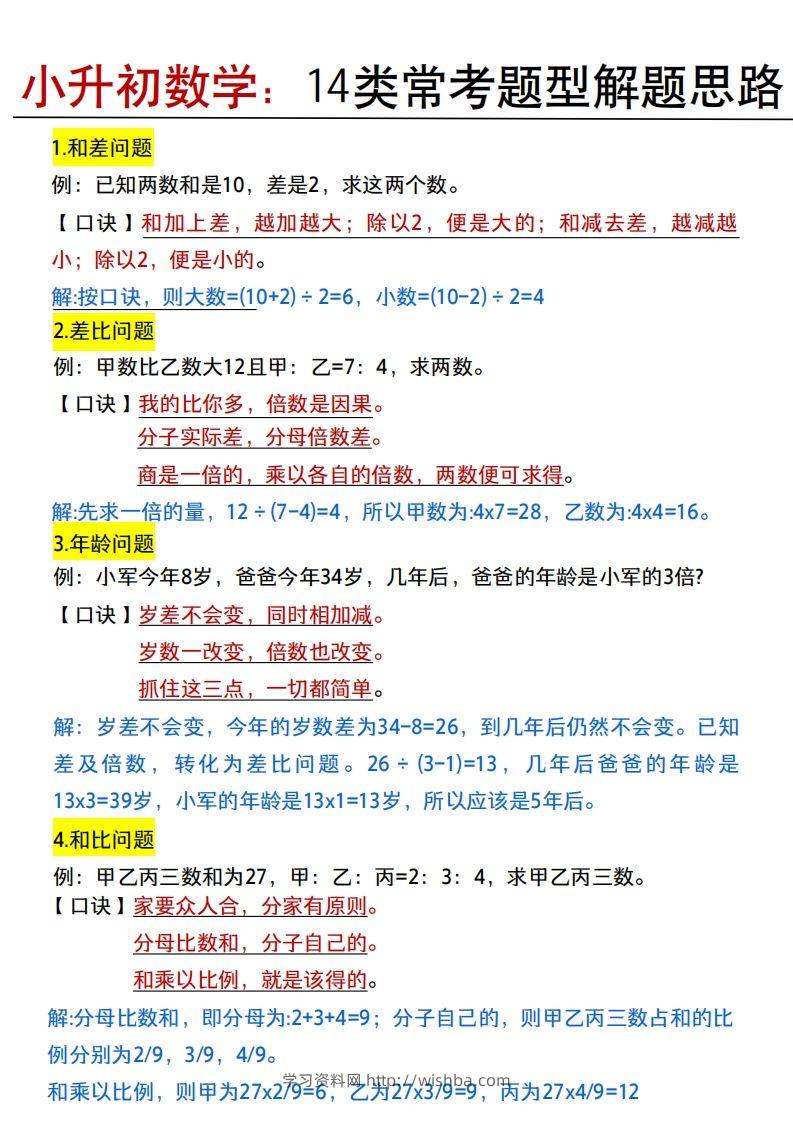小升初数学：14类常考题型解题思路-学习资料站