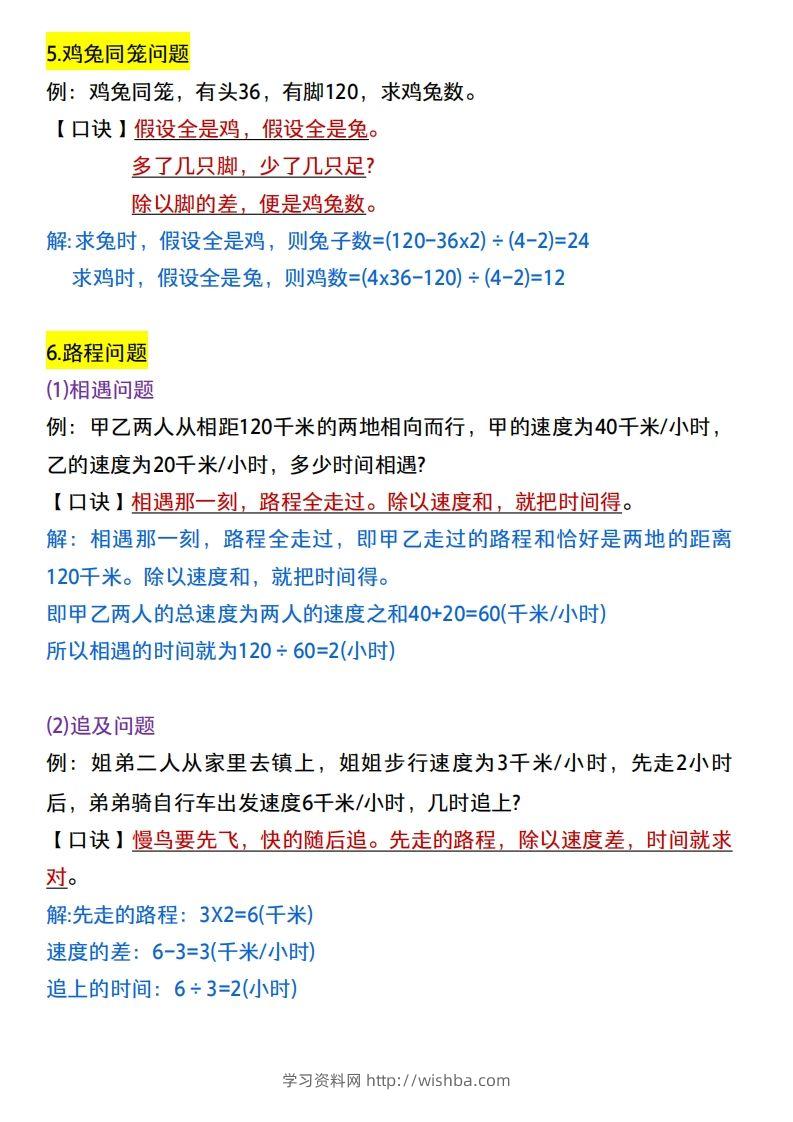 图片[2]-小升初数学：14类常考题型解题思路-学习资料站