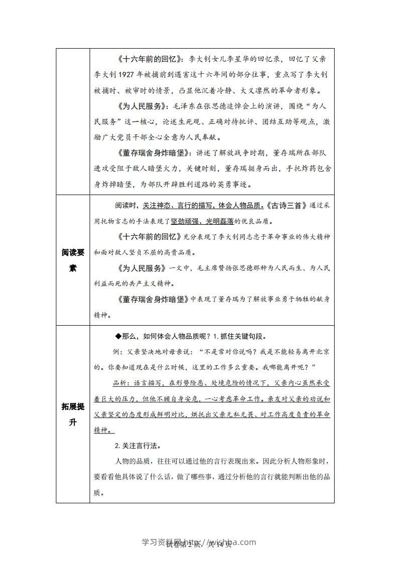 图片[2]-【主题阅读】统编版语文六年级下册第四单元“理想信念”（主题阅读）-学习资料站