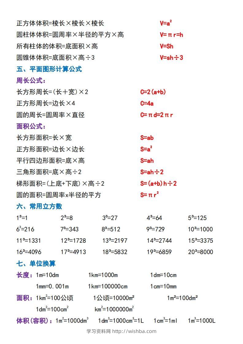 图片[2]-六下数学必背重点知识点汇总（背诵版）-学习资料站