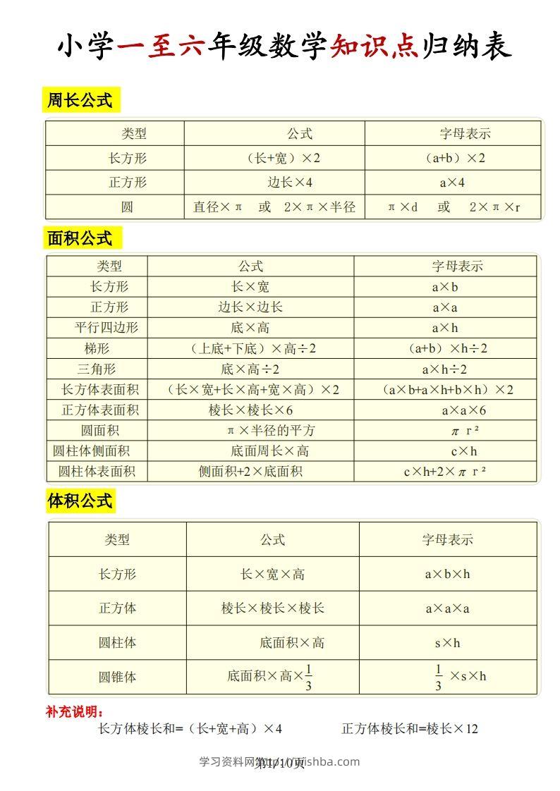 《知识点归纳表》六下数学【全国通用】-学习资料站