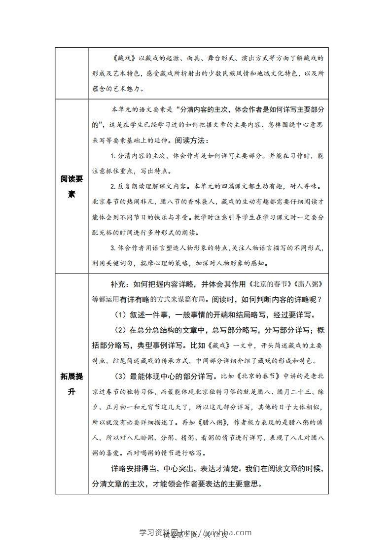 图片[2]-【主题阅读】统编版语文六年级下册第一单元“民风民俗”（主题阅读）-学习资料站