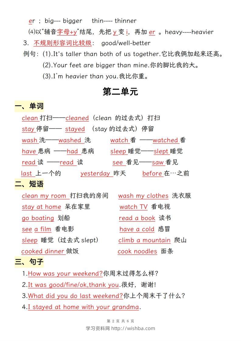 图片[2]-六下人教pep英语全册必背考点梳理-学习资料站