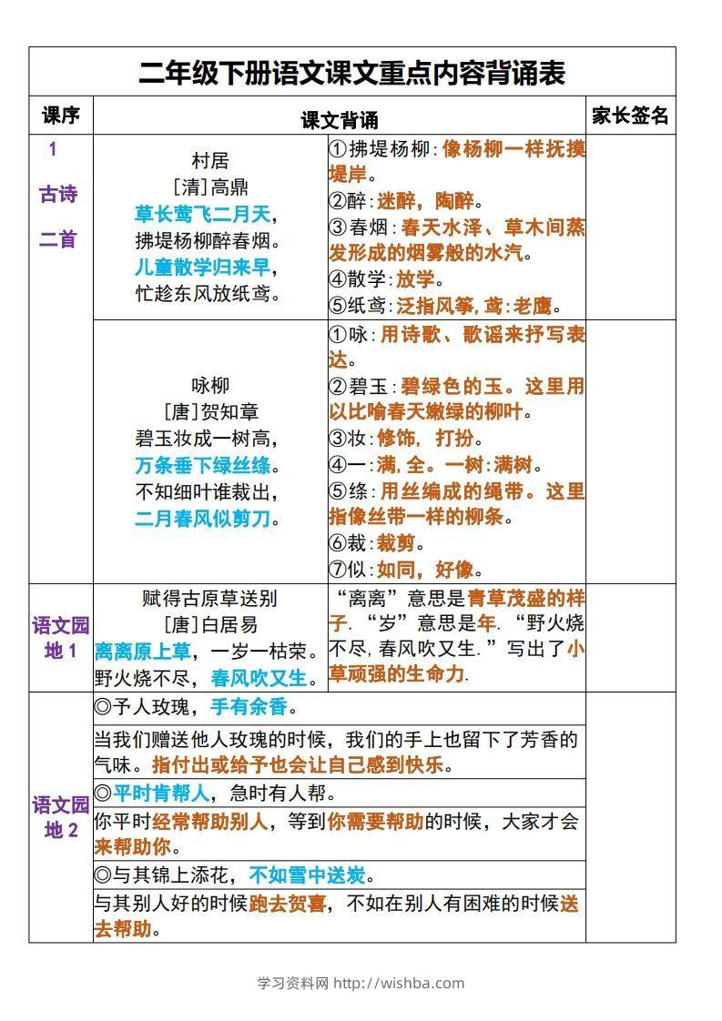 二年级下册语文课文重点内容背诵表+默写表-学习资料站