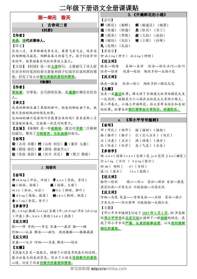 二下语文课课贴（每课重点）7页-学习资料站