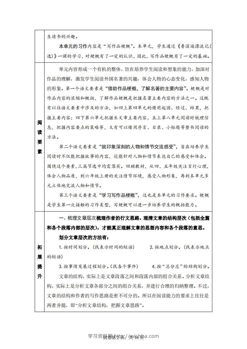 图片[2]-【主题阅读】统编版语文六年级下册第二单元“外国名著”（主题阅读）-学习资料站