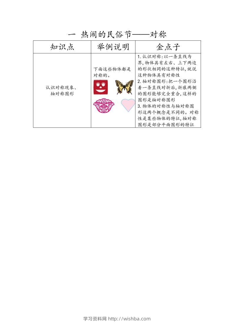 【知识点】三下数学青岛54版知识清单-学习资料站