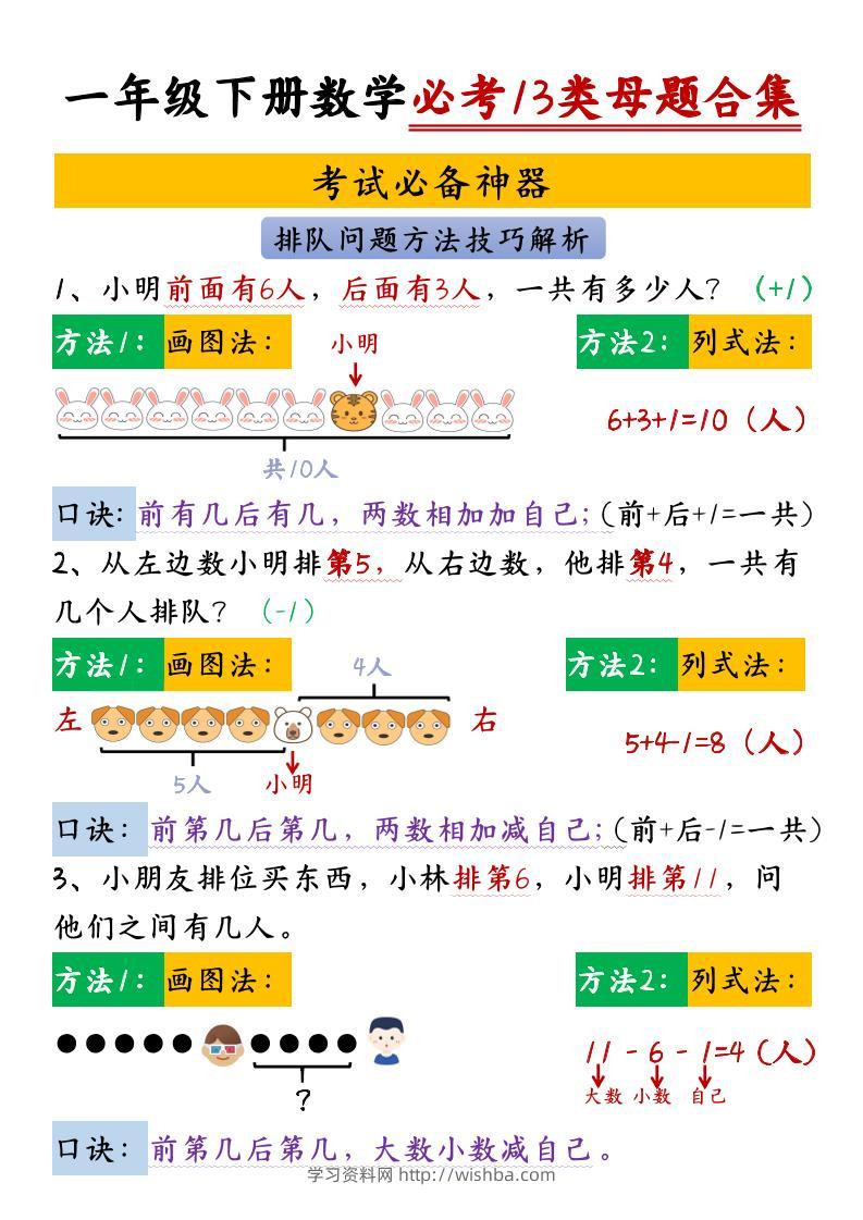 【专项】一下数学必考13类母题合集13页-学习资料站