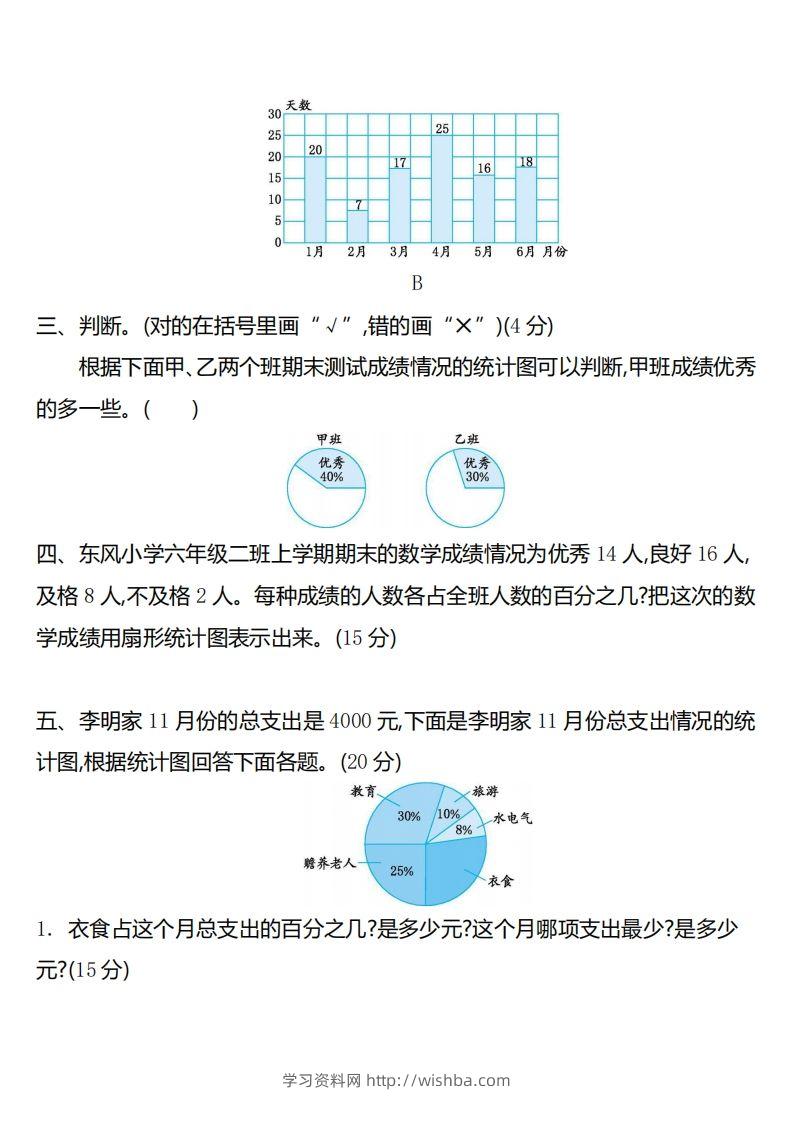 图片[2]-六下苏教版数学第一单元测试卷-2-学习资料站
