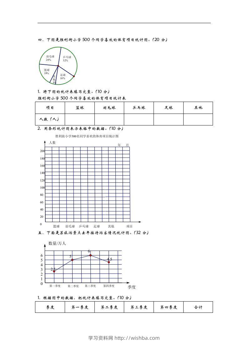 图片[2]-六下青岛63版数学第五单元检测卷-1-学习资料站