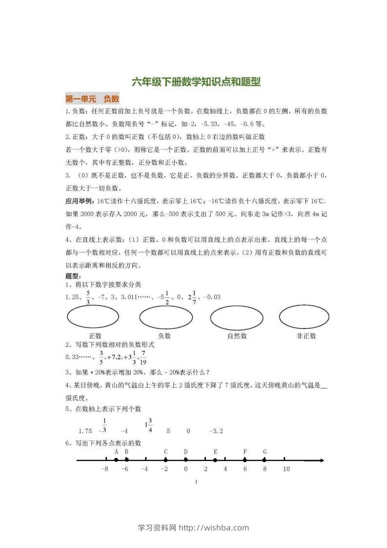 六下人教版数学全册知识要点-学习资料站