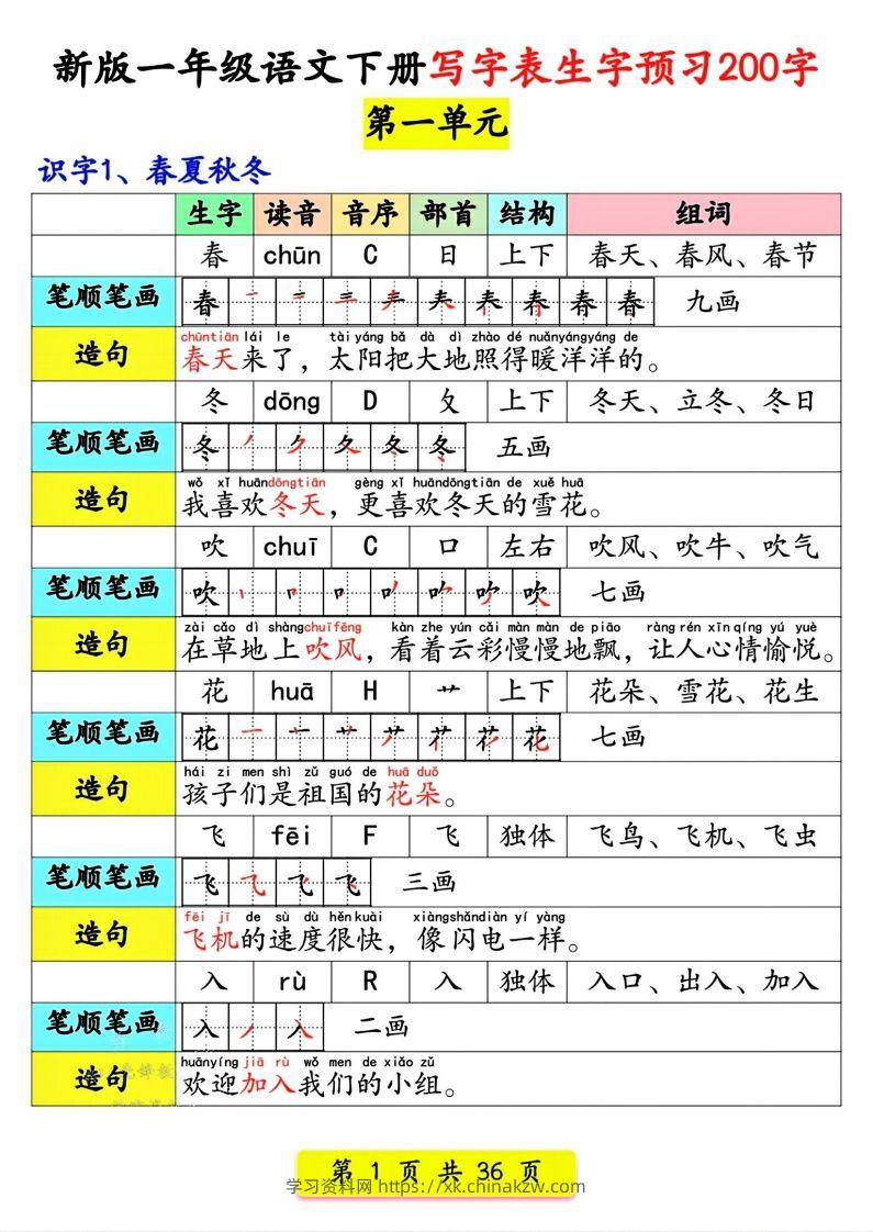 【预习】新版一年级语文下册写字表生字预习200字-学习资料站