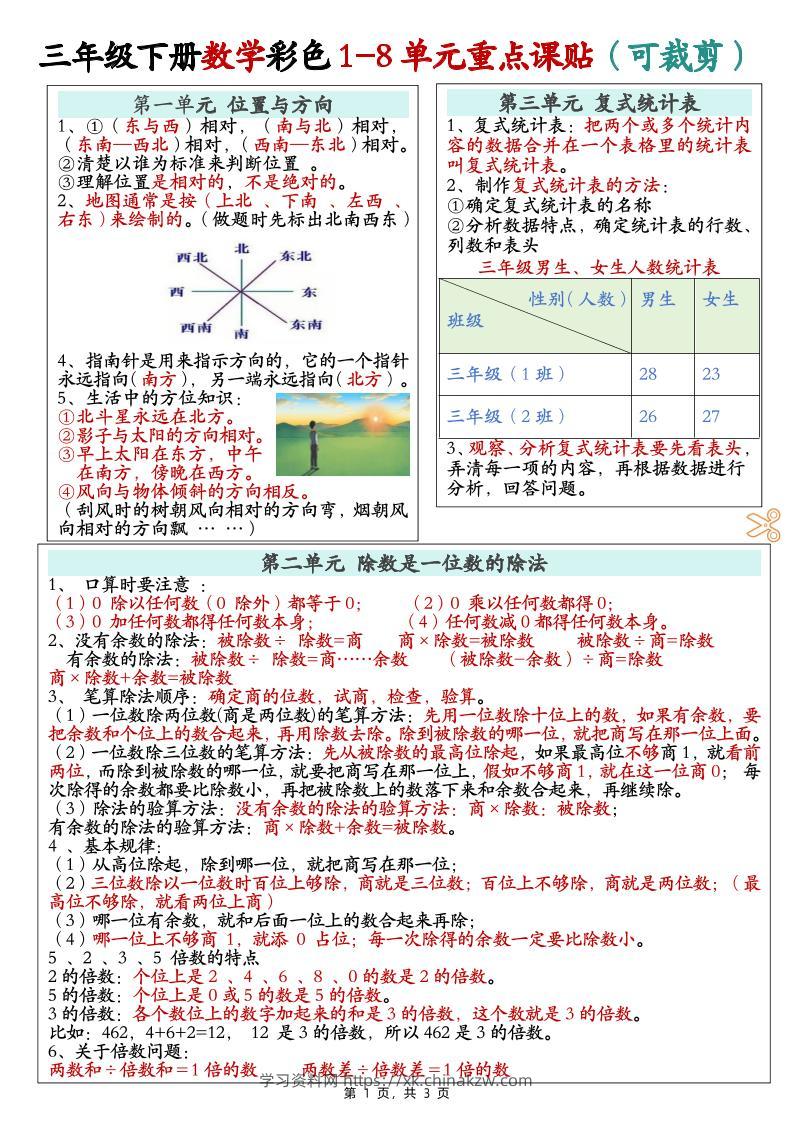 三下数学彩色1-8单元重点课课贴（3页）-学习资料站