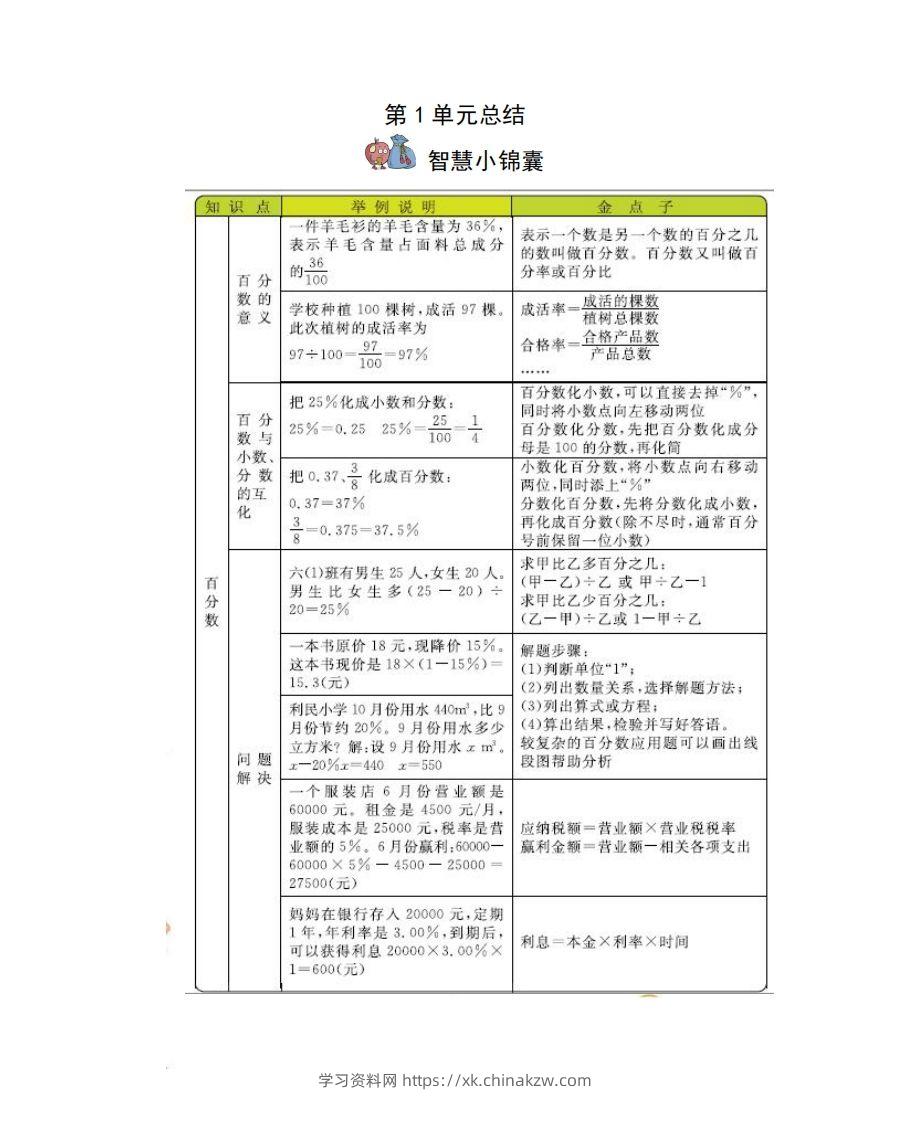 六下西师版数学全册知识点-学习资料站