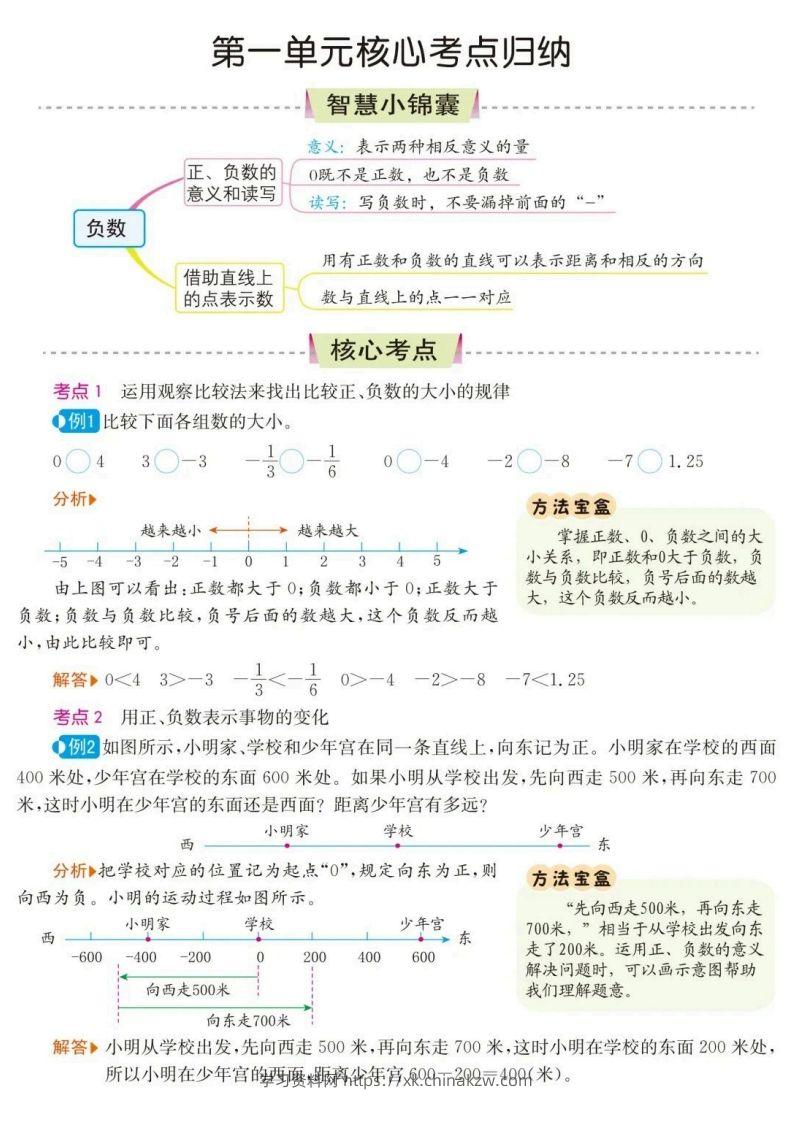 六下数学核心考点归纳-学习资料站