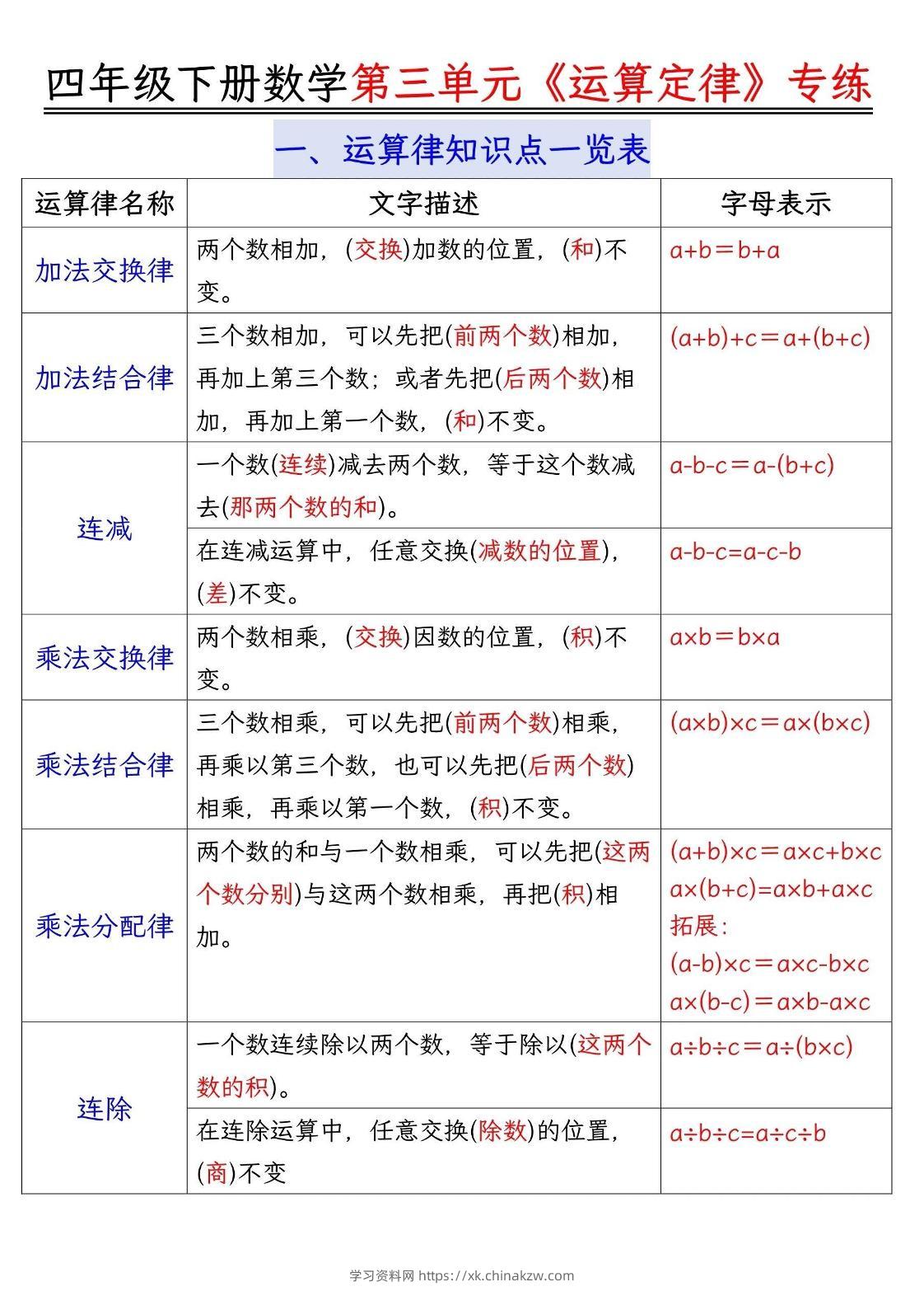 四年级下数学运算律分类练习题附答案-学习资料站