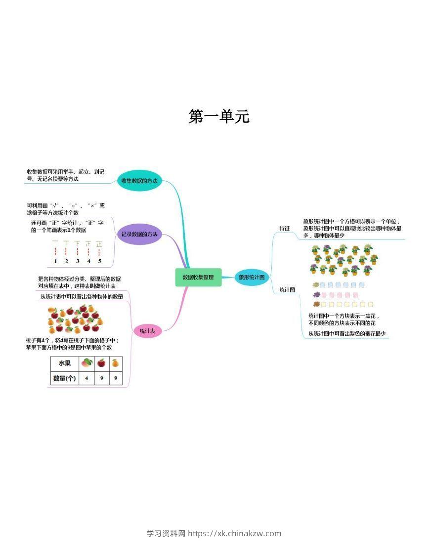 二下人教版数学【思维导图】-学习资料站