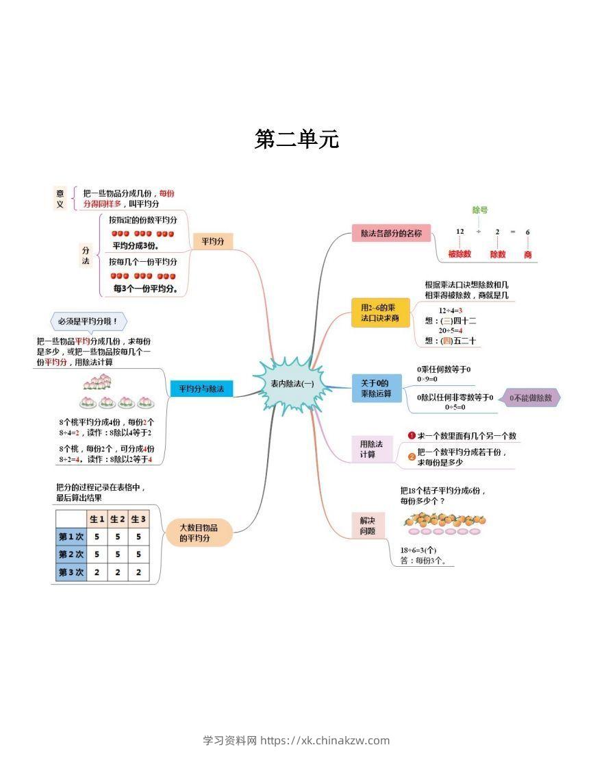 图片[2]-二下人教版数学【思维导图】-学习资料站