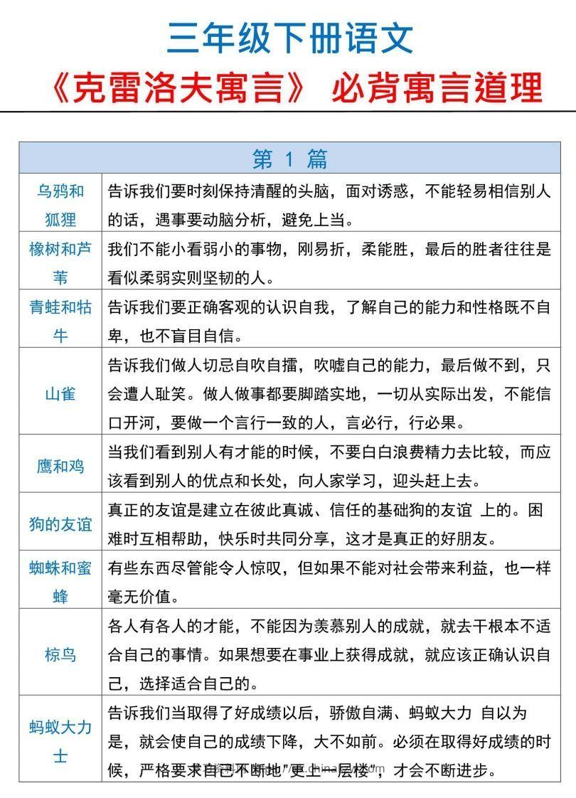 三下语文【克雷洛夫寓言】必备寓言道理-学习资料站