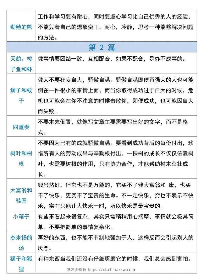 图片[2]-三下语文【克雷洛夫寓言】必备寓言道理-学习资料站