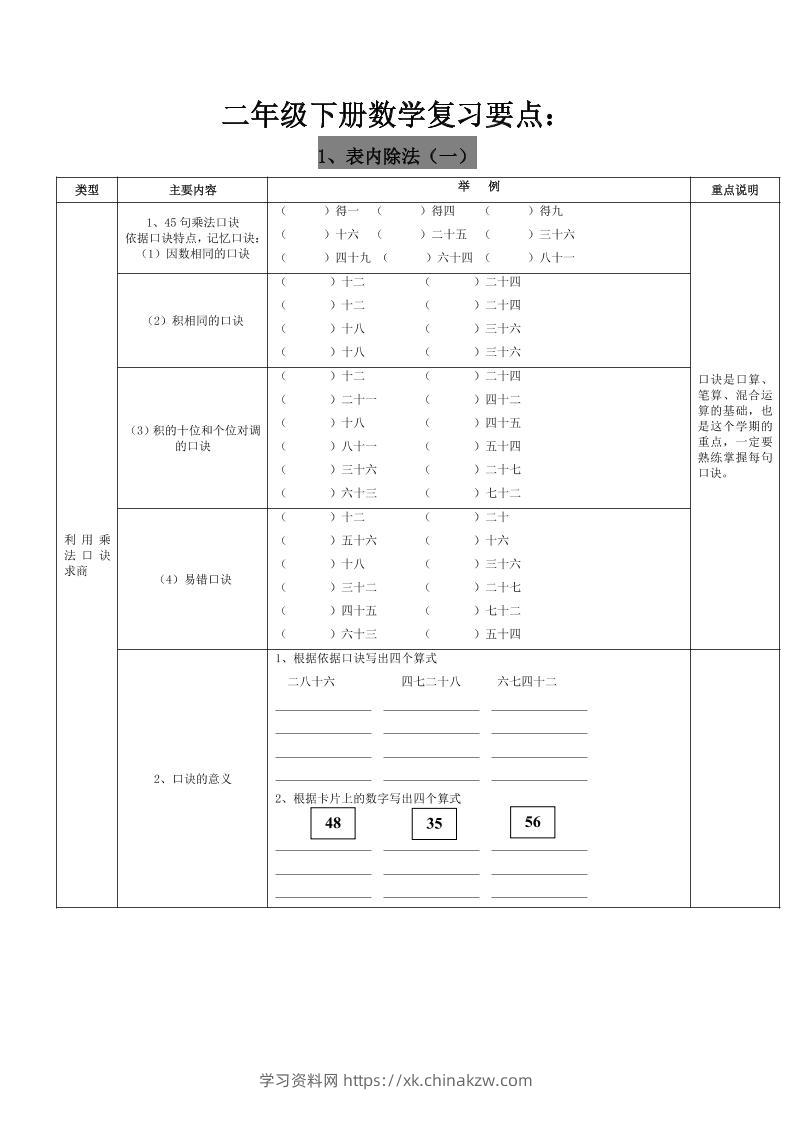 二下人教版数学复习要点-学习资料站