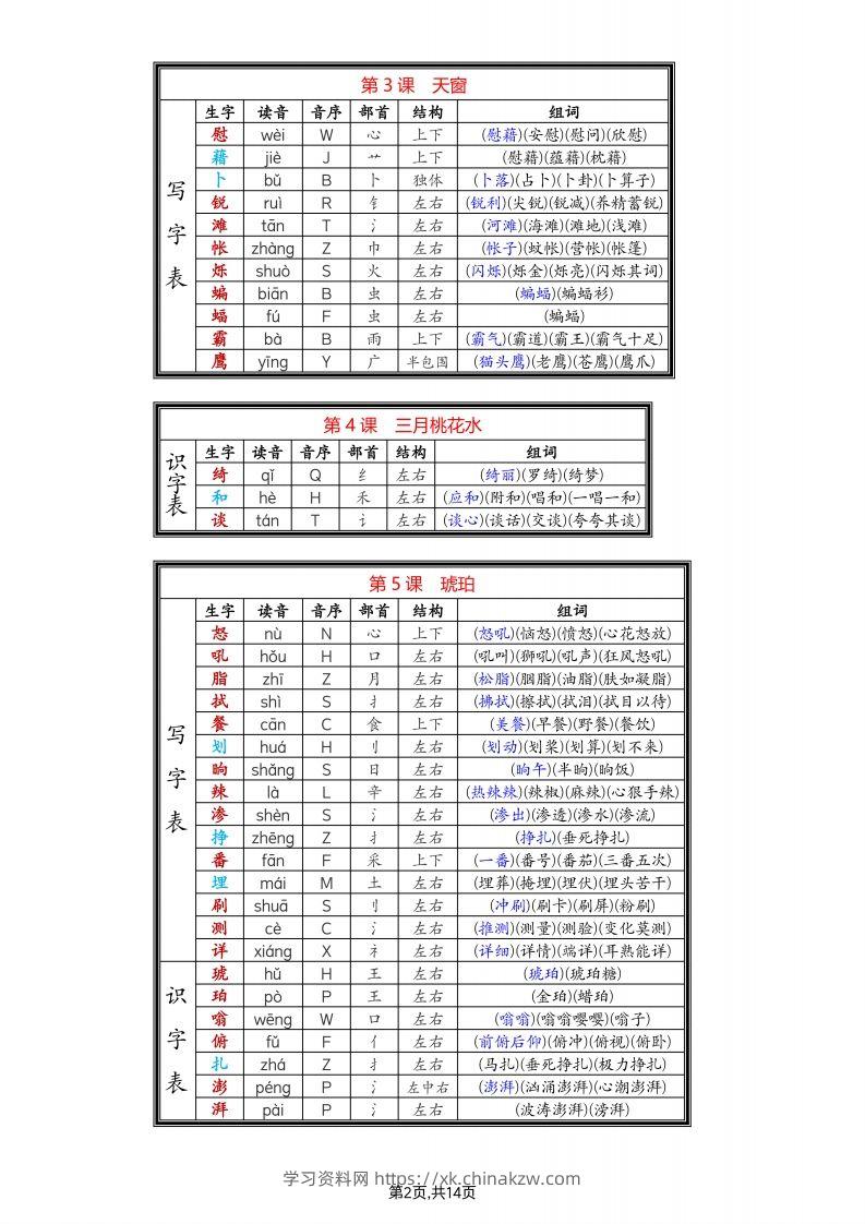 图片[2]-四年级下语文生字组词-学习资料站