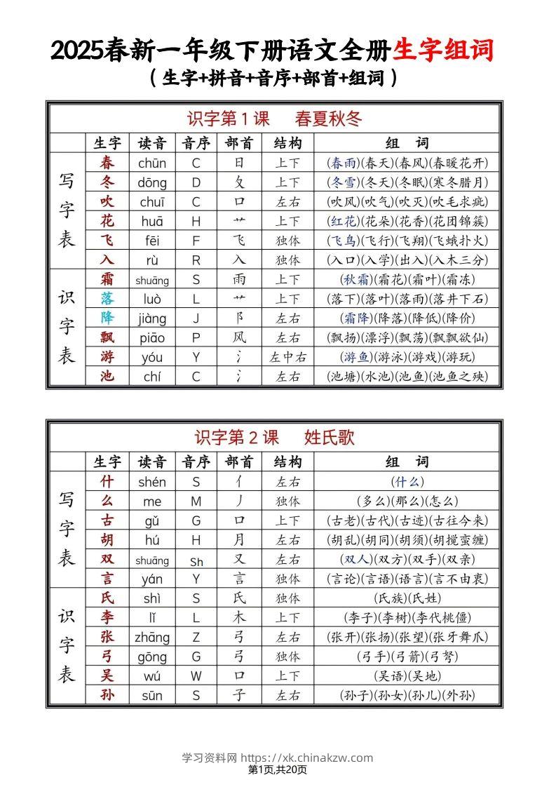 25年春一下语文全册生字组词（生字拼音音序部首组词）20页-学习资料站