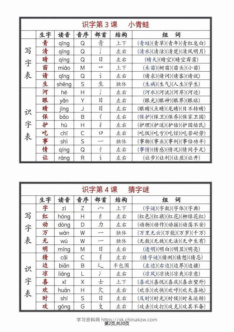 图片[2]-25年春一下语文全册生字组词（生字拼音音序部首组词）20页-学习资料站