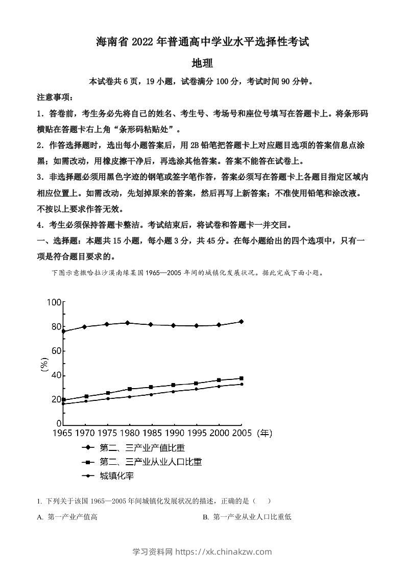 2022年高考地理真题（海南）（空白卷）-学习资料站